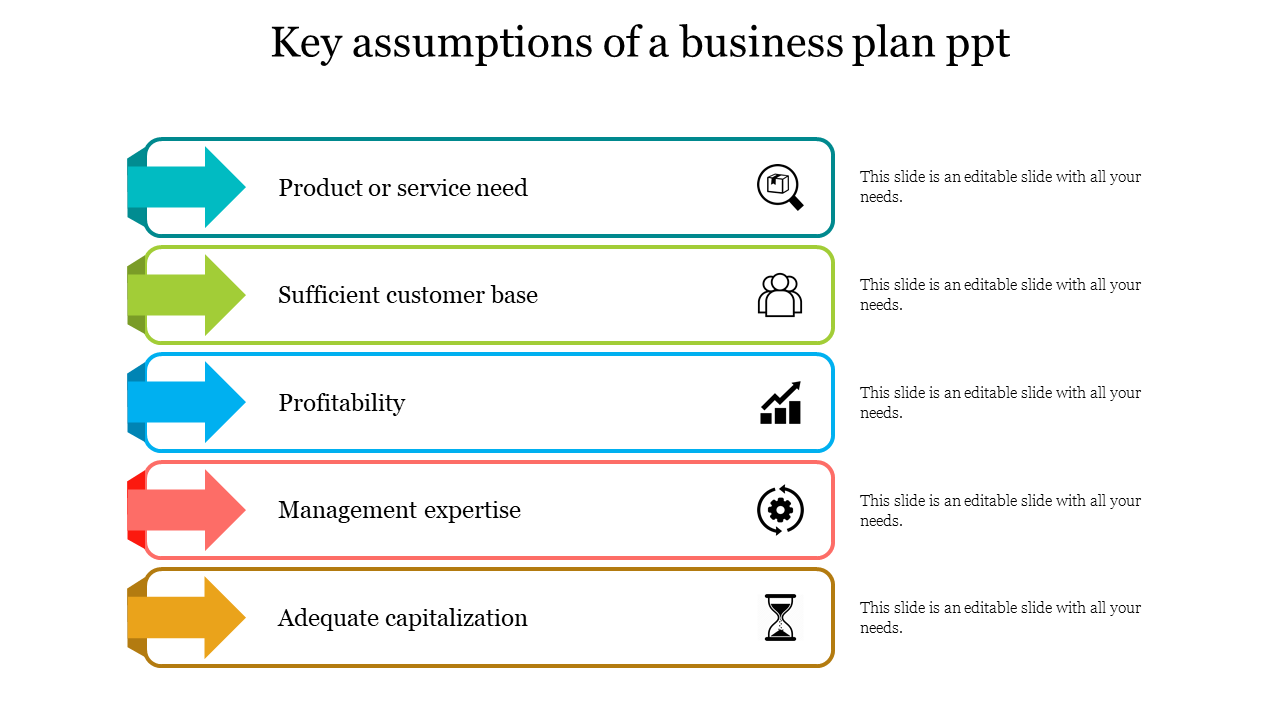 assumption in business plan example